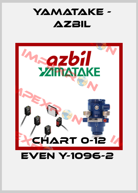 CHART 0-12 EVEN Y-1096-2  Yamatake - Azbil