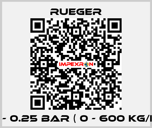 0 - 0.25 BAR ( 0 - 600 KG/H) Rueger