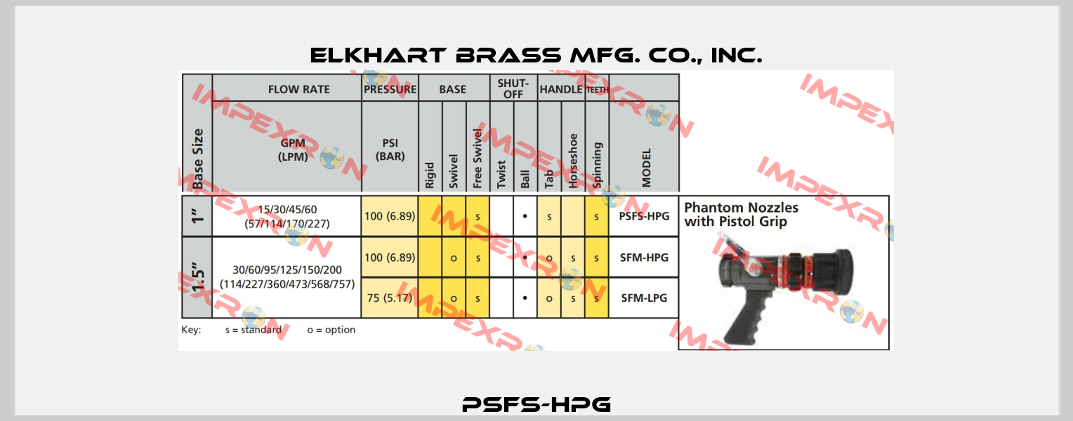 PSFS-HPG ELKHART BRASS MFG. CO., INC.