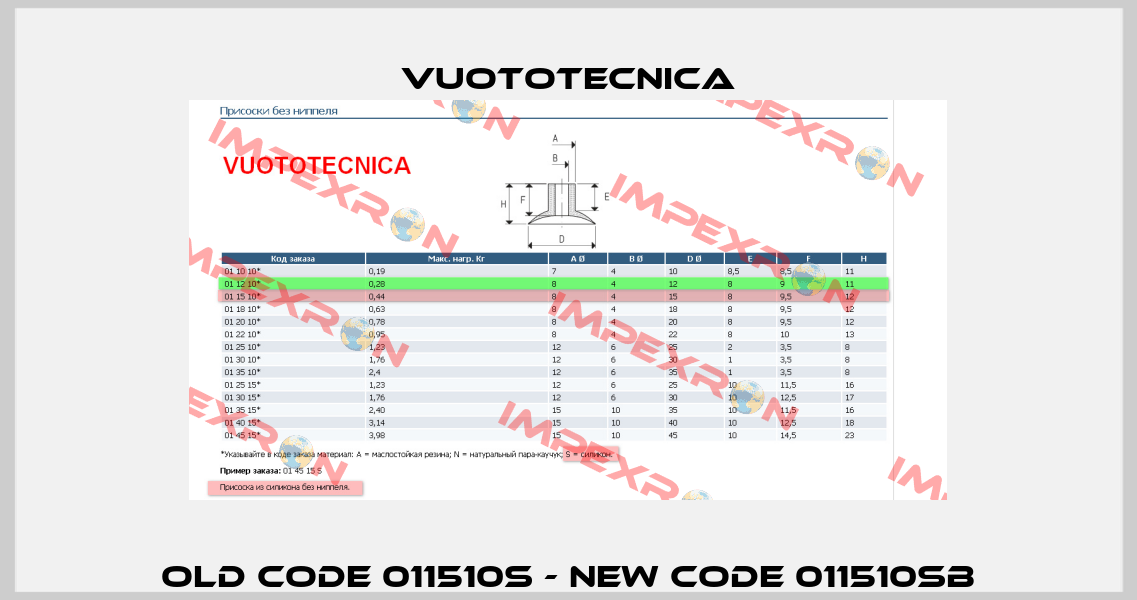 old code 011510S - new code 011510SB Vuototecnica