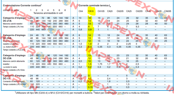 CA10B A212-600 E Kraus & Naimer