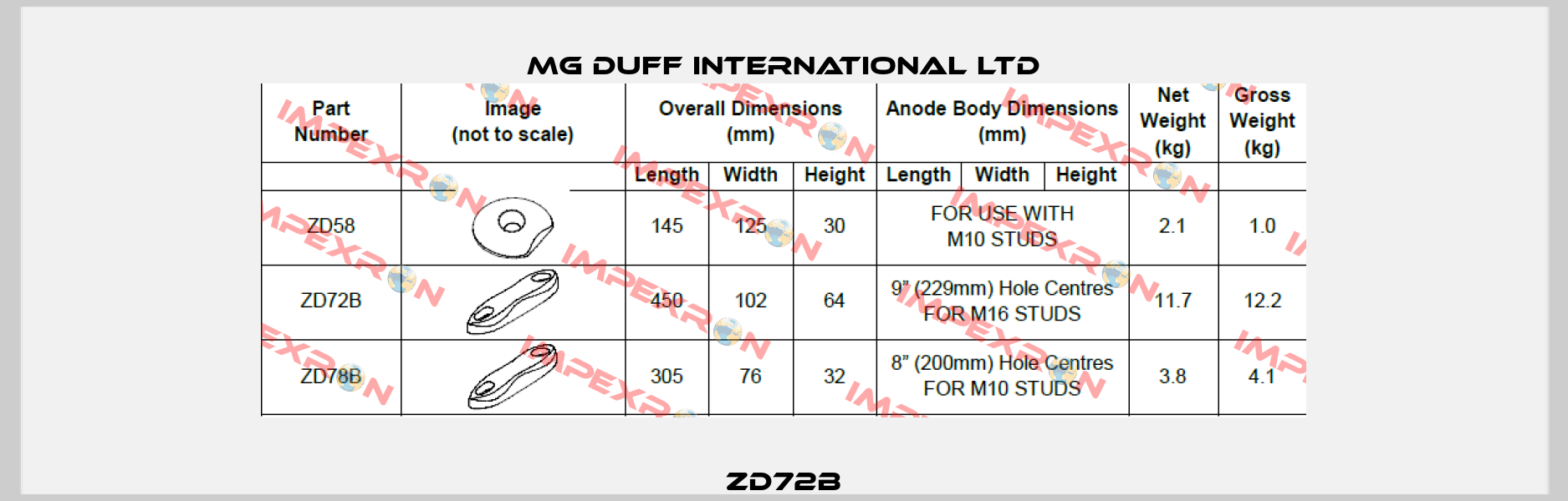 ZD72B MG DUFF INTERNATIONAL LTD