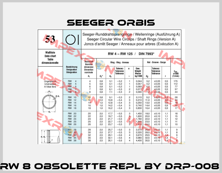 RW 8 obsolette repl by DRP-008  Seeger Orbis